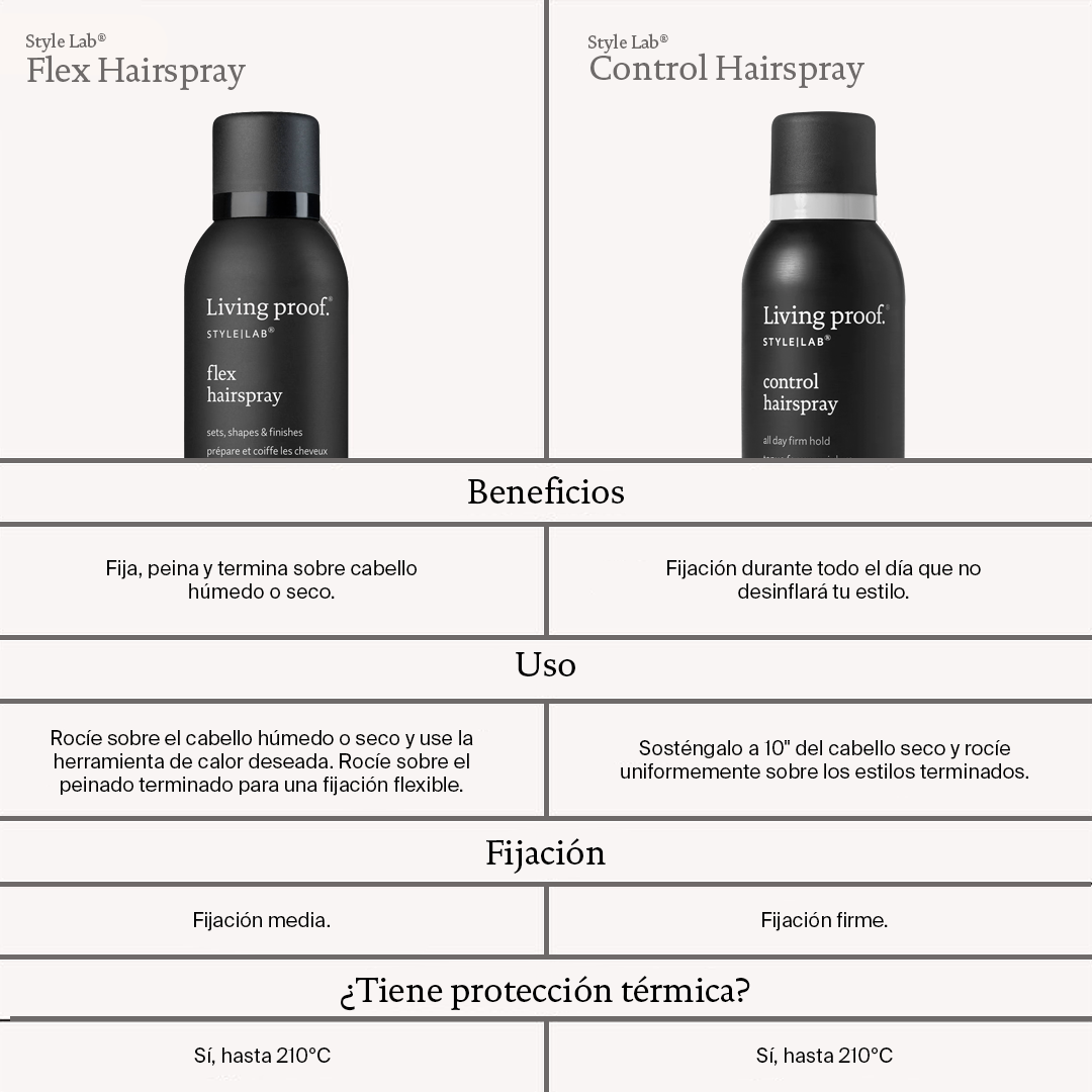 Travel Style|Lab Control Hairspray 100 ml