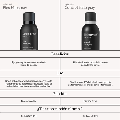 Travel Style|Lab Control Hairspray 100 ml